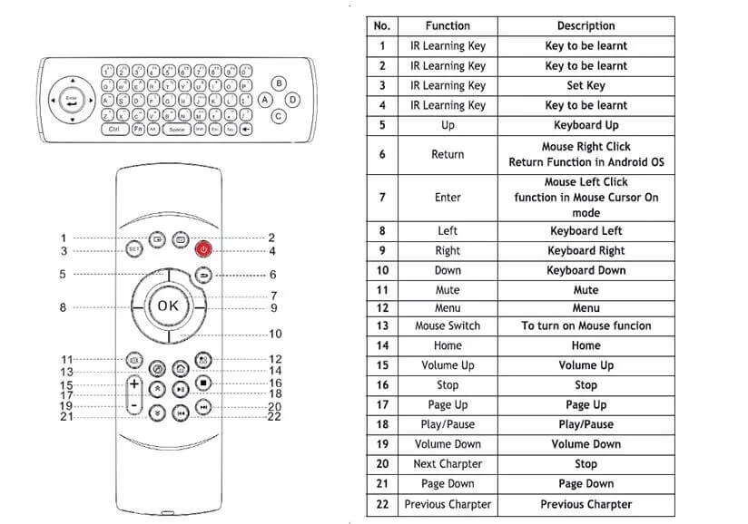 remote control